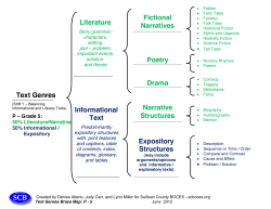 Pre K-5 Text Genres Brace Map