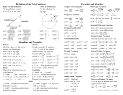 Definition of the Trig Functions Graphing and Properties Formulas