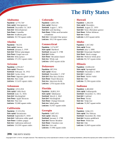 The Fifty States