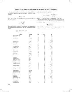 Dissociation Constants of Inorganic Acids