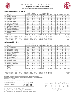 Box Score - Arkansas Razorbacks