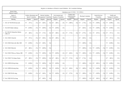 1 Mr. AU YEUNG Kwan-nok 5/7 (71%) (%) 6/7 (86%) (%) 6/7 (86