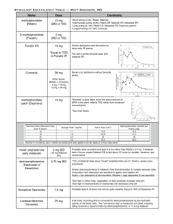 Stimulant Equivalency Table