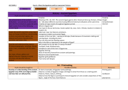 History &ndash; Ancient Egyptians Art