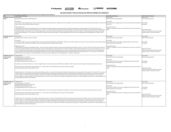 Synchrony Bank- Finance Disclosures Effective 02/01/15 to 03/31/15