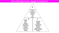 Reform GCSE English Literature: Macbeth Terminology Triad