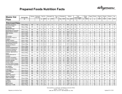 Prepared Foods Nutrition Facts