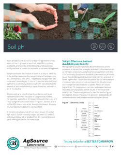 Soil pH - Cooperative Resources International