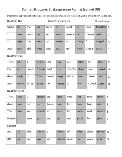 Sonnet Structure: Shakespearean Format (sonnet 30)