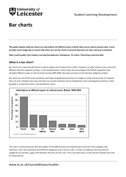 Bar charts - University of Leicester