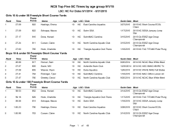 NCS Top Five SC Times by age group 9/1/15