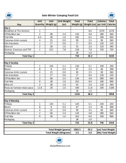Solo Winter Camping Food Checklist - 3 Day