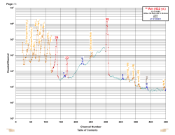 59 241Am (432 yr.) 26 33