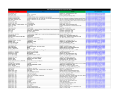 WPR BLUE STAR COLLECTION (as of