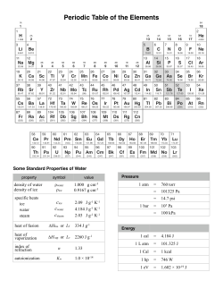 Periodic Table of the Elements