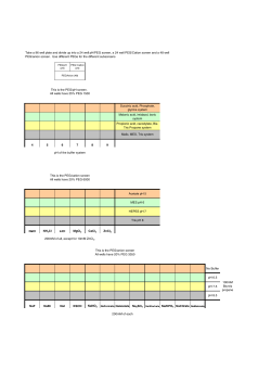 4 5 6 7 8 9 NaCl NH4Cl LiCl MgCl2 CaCl2 ZnCl2 No