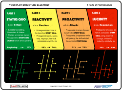 4 Parts of Plot Structure