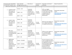 1. Admissions Assessment a. Academic data &ndash; GPA mean for
