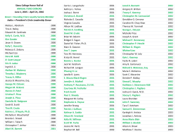 April 21, 2016 Green = Founding Friars Loyalty