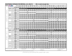 TIGHTENING TORQUES FOR IMPERIAL
