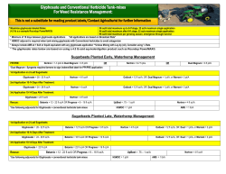 Glyphosate Conventional Herbicide Quicksheet
