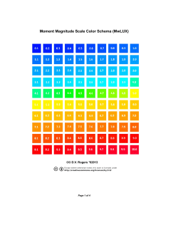 Moment Magnitude Scale Color Schema (MwLUX) - ELS