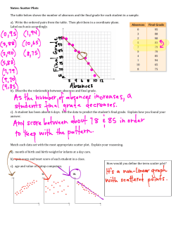 Notes: Scatter Plots The table below shows the number of absences