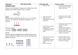 Progression MULTIPLICATION Underlying skills Success criteria