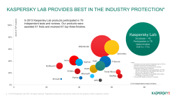 Participation - Kaspersky Lab