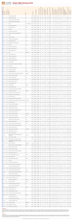 Global MBA Ranking 2015