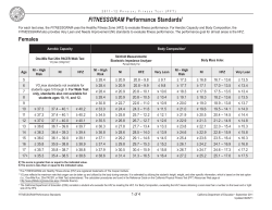 Fitnessgram Performance Standards