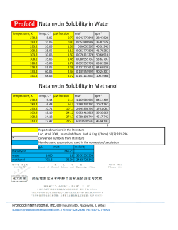 Natamycin Solubility in Water Natamycin Solubility in Methanol