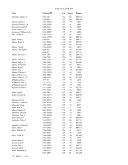 South Jersey USBC BA Name Avg Games League National ID