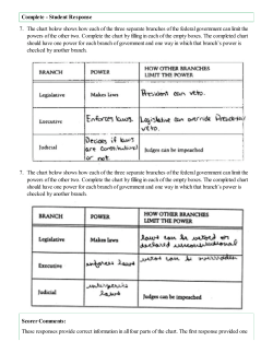 branches-powers response