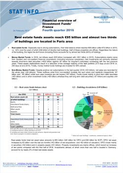 Real estate funds assets reach &euro;95 billion and almost two thirds of