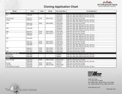 Cloning Application Chart