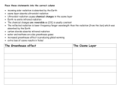The Greenhouse effect The Ozone Layer