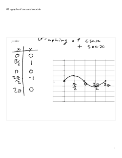 02 - graphs of cscx and secx.ink