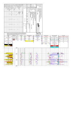 Advanced Log Analysis Plot