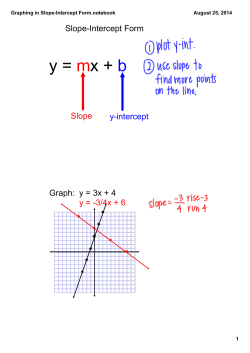 Graphing in Slope-Intercept Form.notebook
