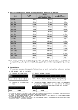 International ePacket Price List