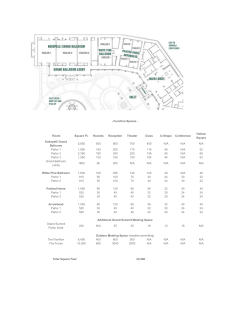 - Function Spaces - Room Square Ft. Rounds Reception Theater