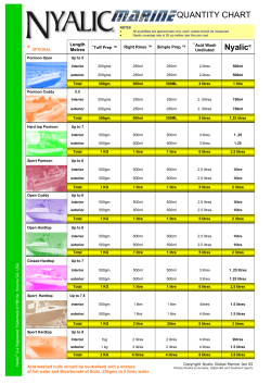 Nyalic Quantity Guide