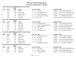 NCS Top 5 Times by age group