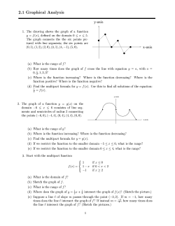 2.1 Graphical Analysis 1. The drawing shows the graph of a function