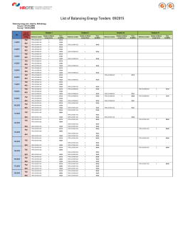 List of Balancing Energy Tenders 09/2015