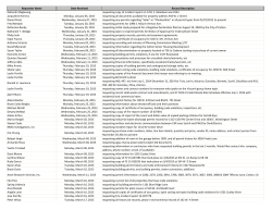 Public Records Request Log 2015