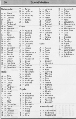 A = Anna B = Bernhard C = Cornelis D = Dirk E = Eduard F