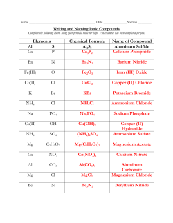 Elements Chemical Formula Name of Compound Al