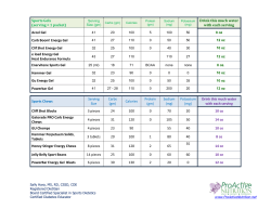 Sports Gels (serving = 1 packet) Drink this much water with each